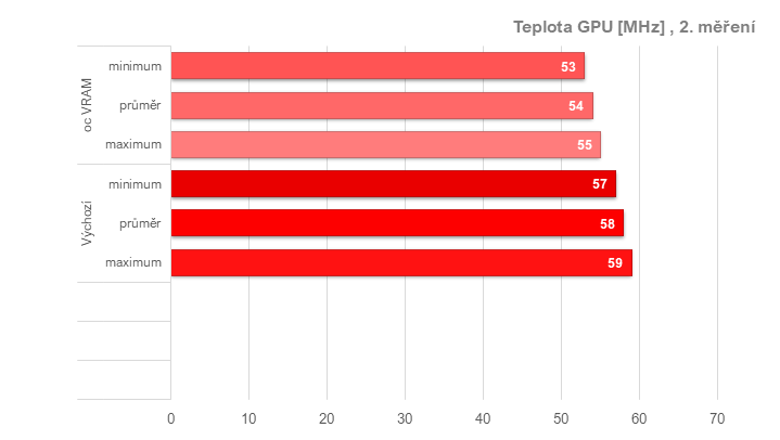 Tuníme RX 6600 XT od Gigabyte: ztišení, taktování, undervolt