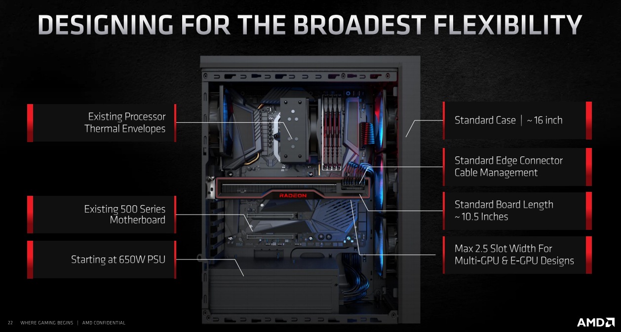 Preview AMD Radeon RX 6000: nečekaná konkurence