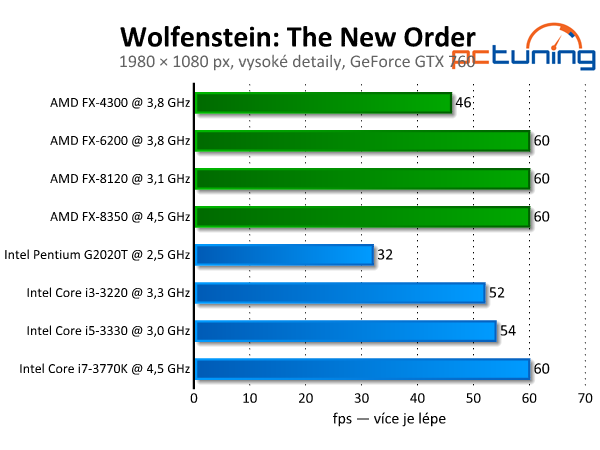 Wolfenstein: The New Order — test hardwarových nároků