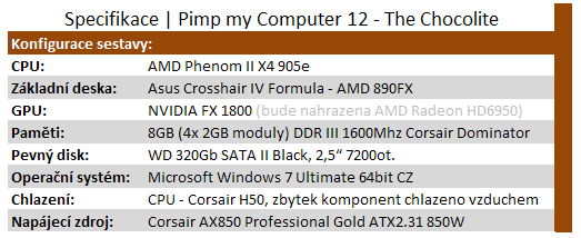 Pimp my Computer 12 – The Chocolate 1/2