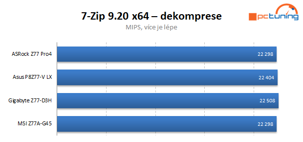 Čtveřice levných desek s Intel Z77 v testu — vyhodnocení