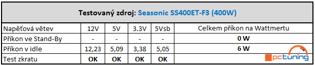 Testujeme pět 400W zdrojů za hubičku – kategorie do 1000 Kč