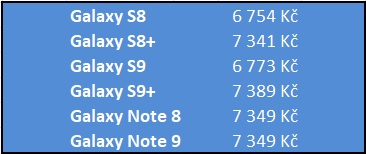 Samsung stanovil maximální cenu autorizovaných mimozáručních oprav