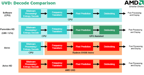 Radeon HD 2900XT - DirectX 10 v podání AMD / ATi