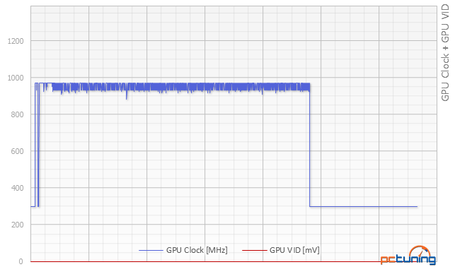 Co za šest tisíc: 2× Gigabyte GTX 960 vs. MSI R9 280 Gaming