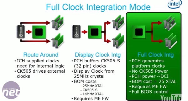 Intel bude tvrdě limitovat přetaktování procesorů Sandy Bridge