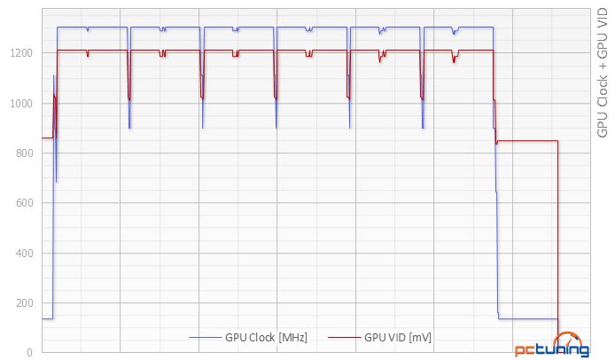 Asus GTX 970 Strix a Gigabyte GTX 970 G1 Gaming v testu 