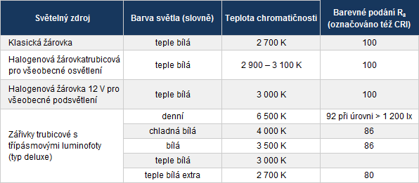 Ergonomie práce s počítačem – druhá část