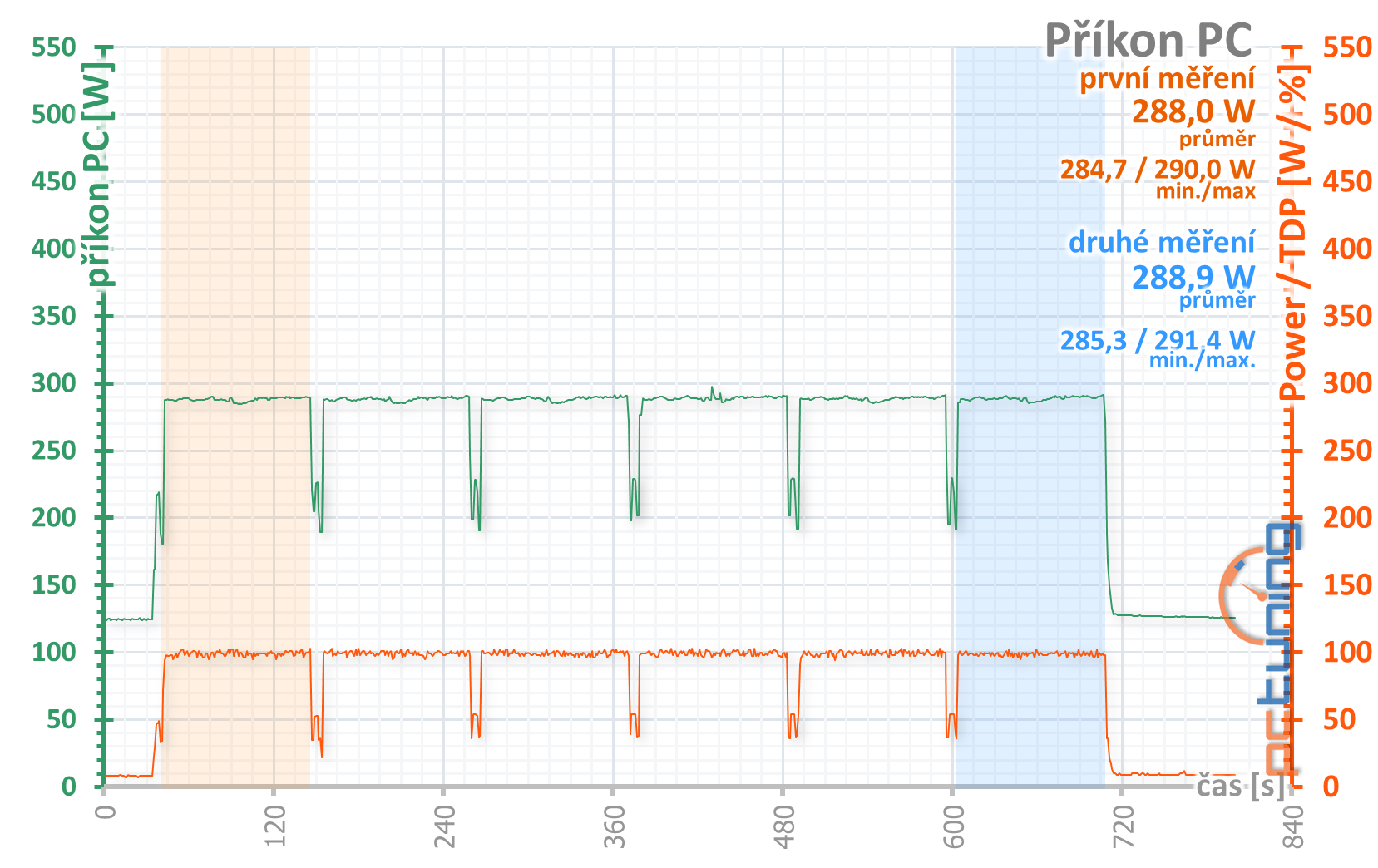 Gainward GeForce RTX 2060 Phoenix: Lepší, než jsem čekal
