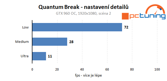 Quantum Break: rozbor nastavení první DX12 hry