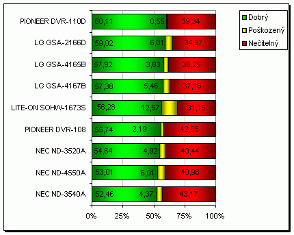 LG GSA-2166D - externí vypalovačka