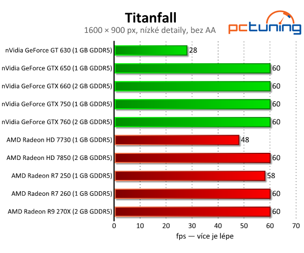 Titanfall — Test nároků střílečky na enginu Source