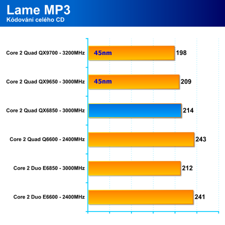 Core 2 Quad QX9650: první 45nm Penryn v redakci