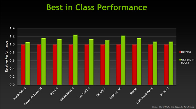 nVidia GeForce GTX 650 Ti Boost — levnější klon GTX 660