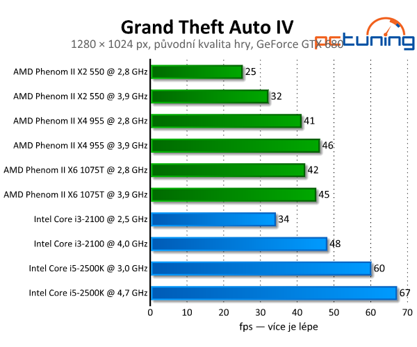 GTA IV s překrásnou grafikou — luxusní iCEnhancer ENB Mod