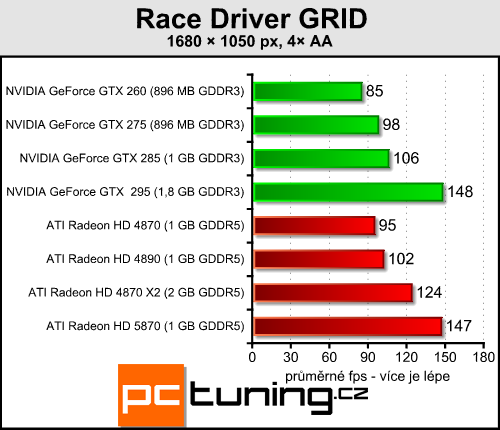 ATI Radeon HD 5870 — návrat ATI na trůn