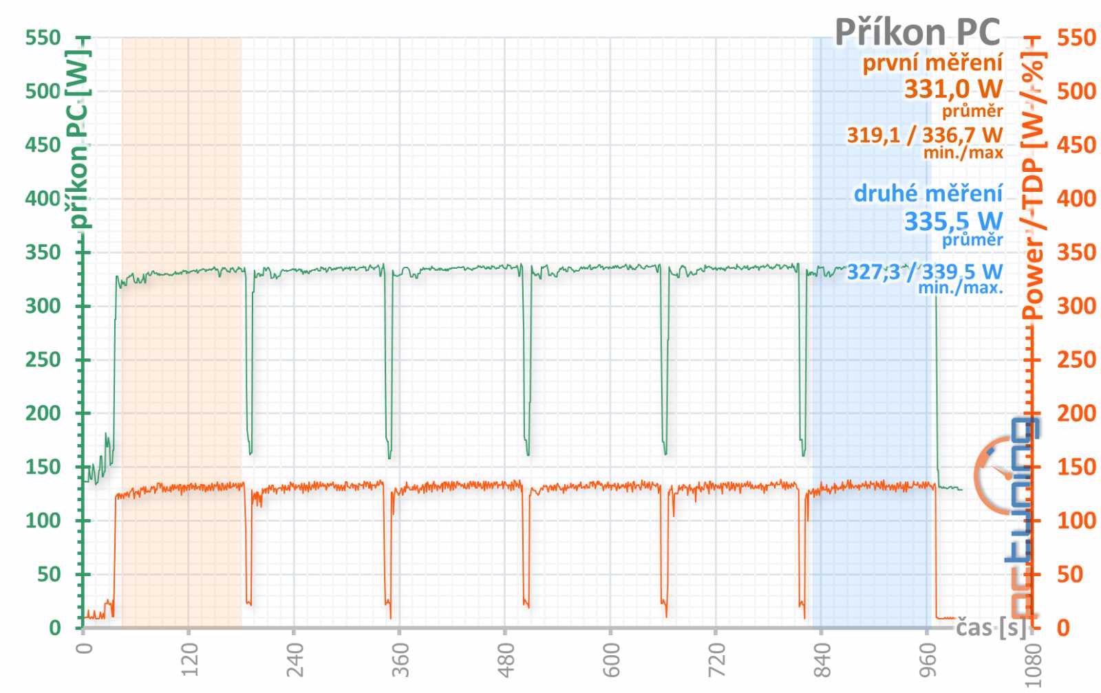 Radeon RX 5700 a 5700 XT: konečně moderní konkurence!