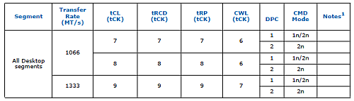 PCT speciál – jak jsem stavěl domácí server 2. díl