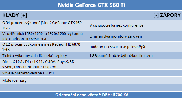 Nvidia GeForce GTX 560 Ti - představení budoucí legendy?