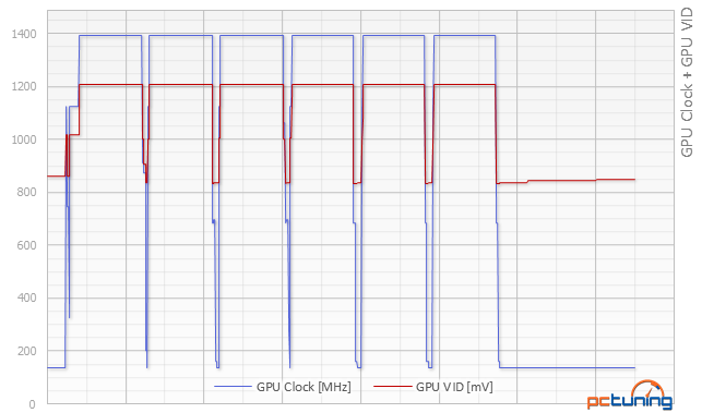 2× MSI: Radeon R7 370 Gaming proti GF GTX 950 Gaming