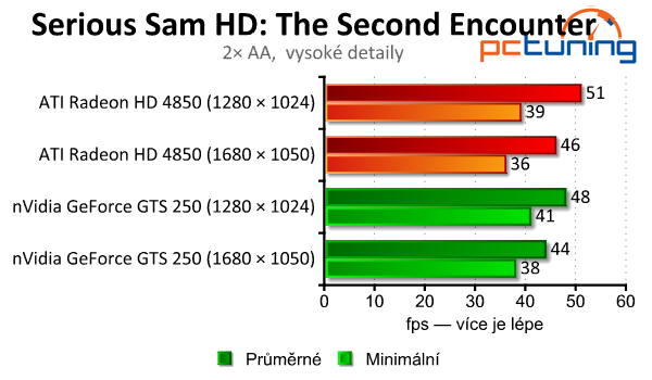 GeForce GTS 250 a Radeon HD 4850 — stačí ješte?