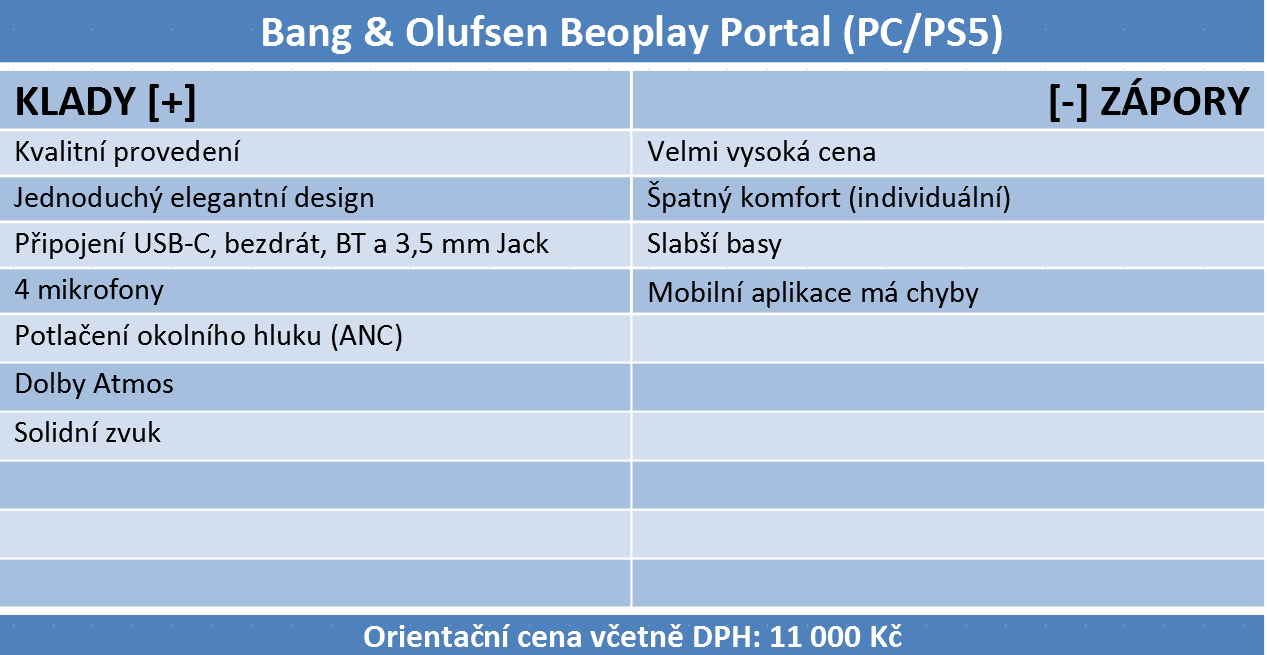 Bang & Olufsen Beoplay Portal – elegantní instrument pro hudbu i bojiště