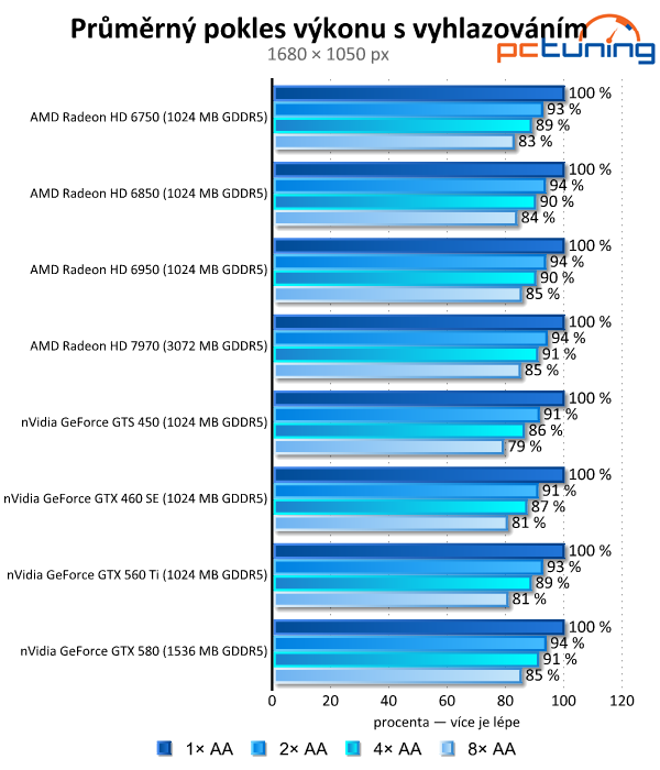 Antialiasing — teoretický i praktický test vyhlazování hran