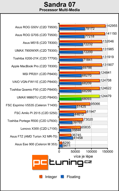 UMAX VisionBook M860TU - multimediální stroj