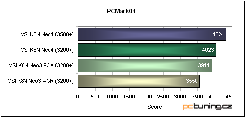 MSI K8N Neo3 - PCIe pro socket 754 aneb ideální podvozek pro Sempron