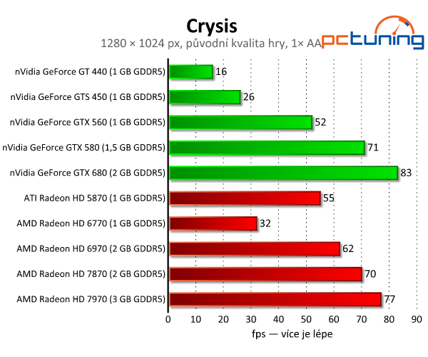 Crysis vylepšený mody — skvělá grafika i po letech