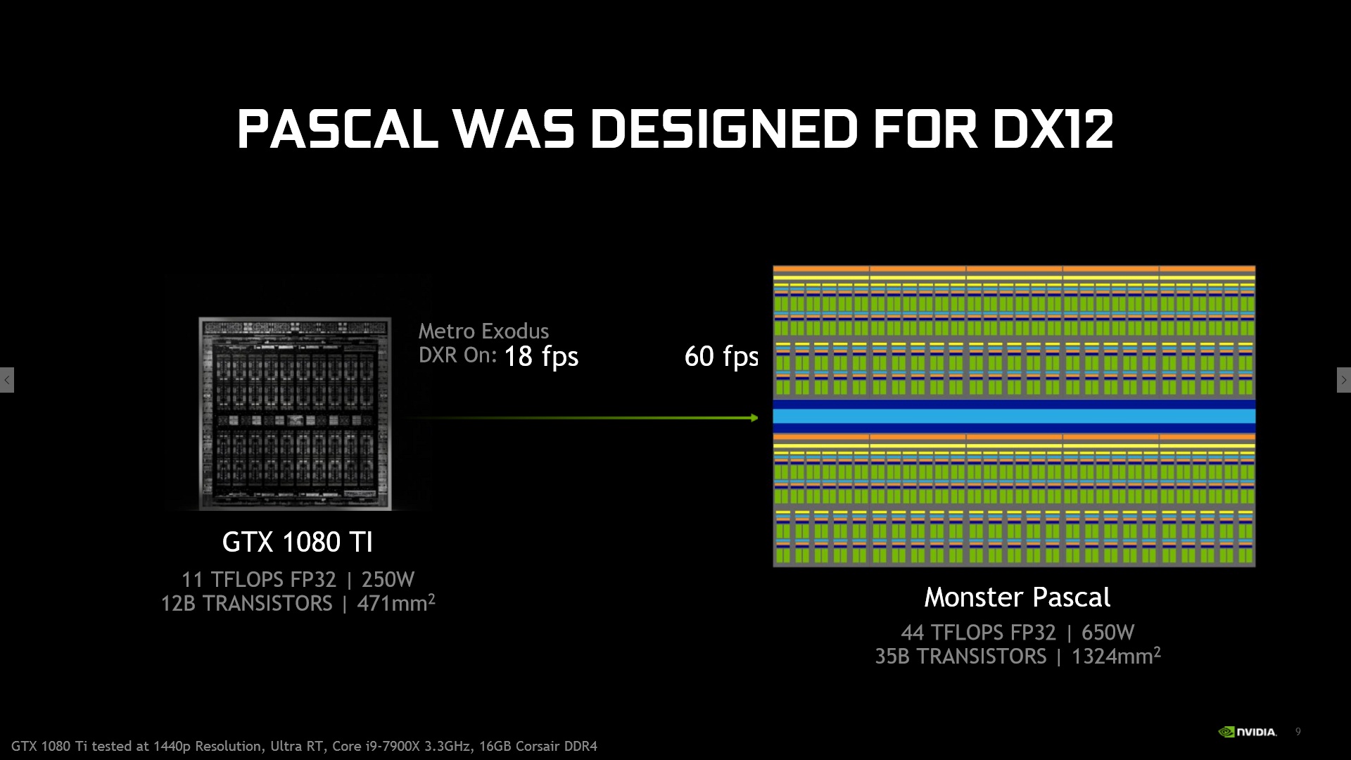 GeForce Pascal dostanou podporu pro DirectX Raytracing 