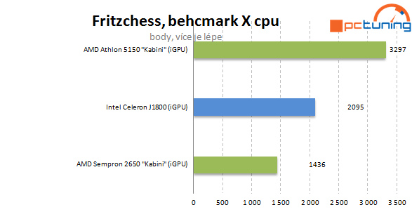 Intel Baytrail a Asus J1800I-A proti AMD Sempron 2650 (AM1)