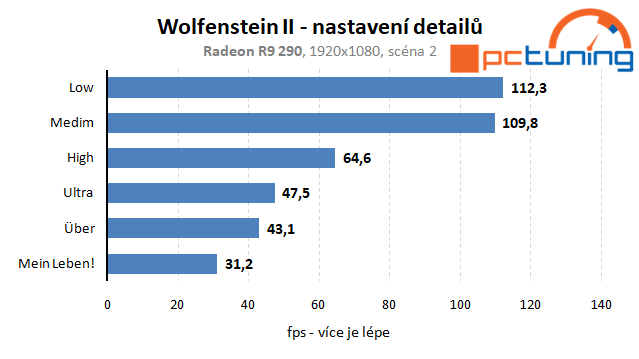 Wolfenstein II: první hra jenom pro API Vulkan v rozboru