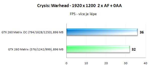 Asus ENGTX260 Matrix - král přetaktování