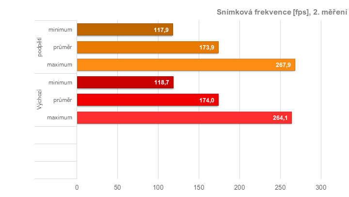 Tuníme RX 6600 XT od Gigabyte: ztišení, taktování, undervolt