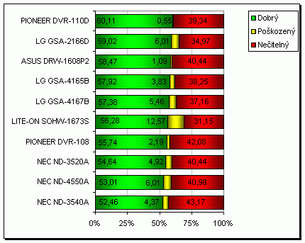 ASUS DRW-1608P2 - zase převlečený Pioneer?