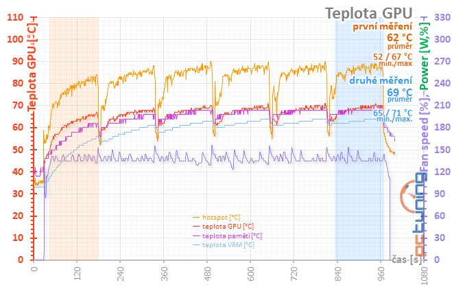 Sapphire Nitro+ RX 5700 XT: jasná volba za dobrou cenu