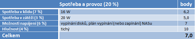 QNAP TS-212 – špičkový NAS prošel zdařilou evolucí