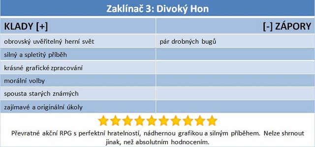 Zaklínač 3: Divoký Hon – to už tu dlouho nebylo (a nebude)