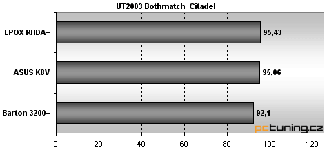 Athlon 64, K8T800 - dvě základní desky