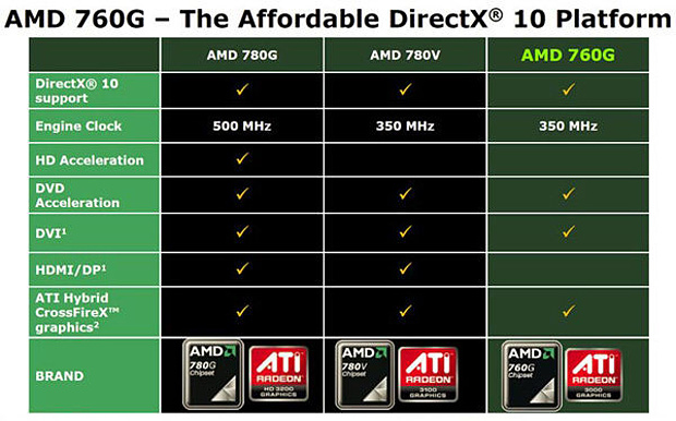 Velký test microATX desek pro procesory AMD – I. díl