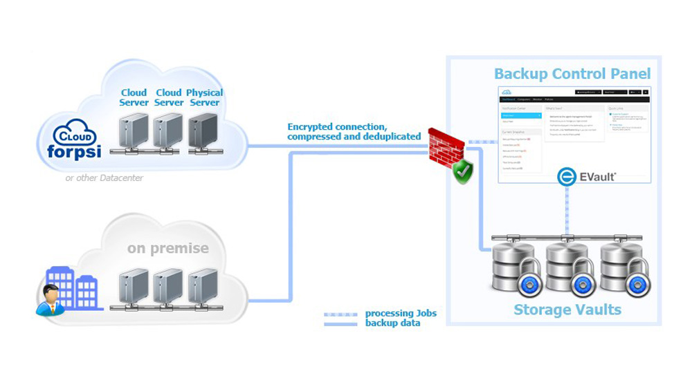 FORPSI Cloud Backup umožňuje vytvářet a konfigurovat automatické zálohy dle vlastních pravidel