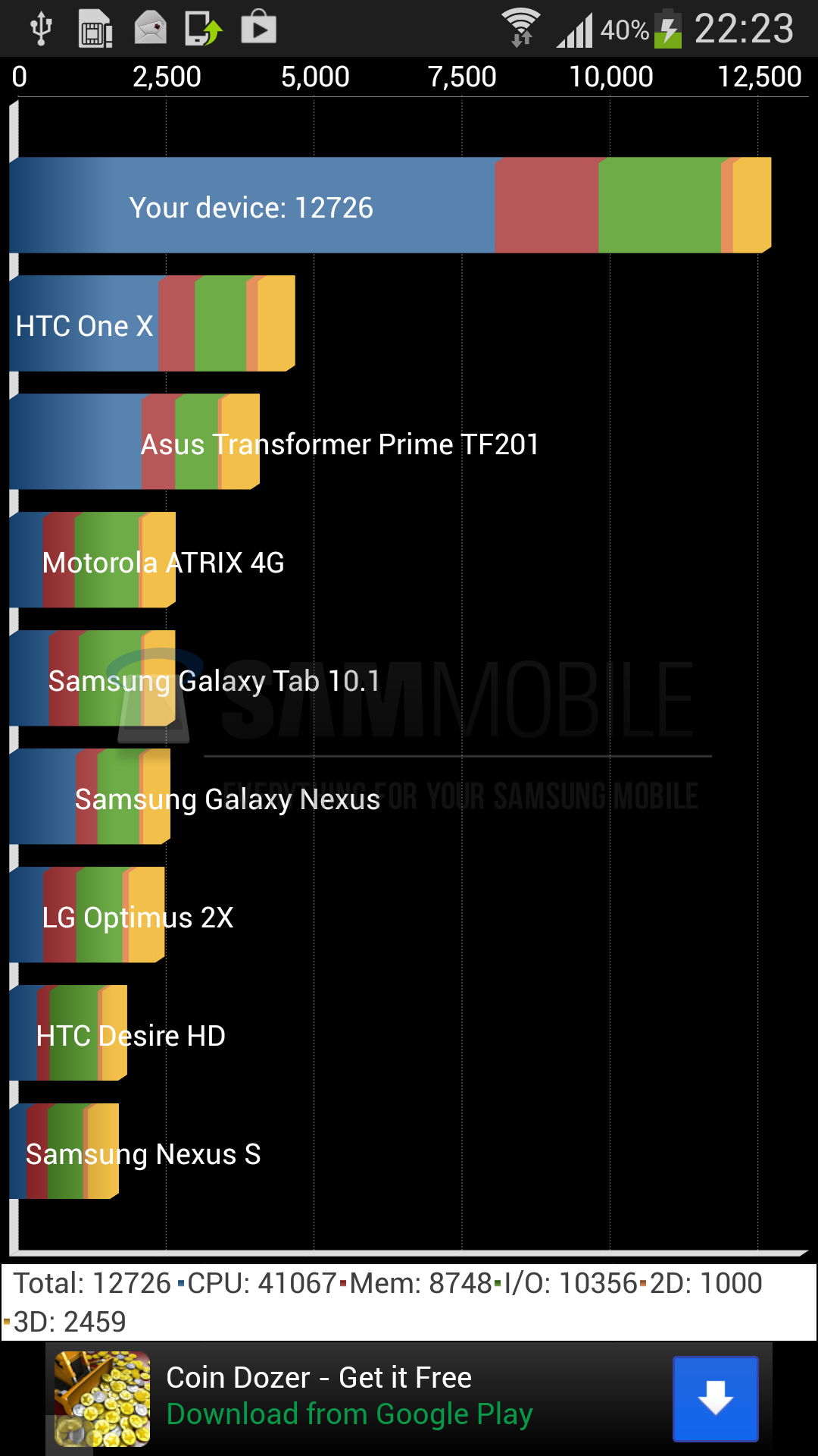 Samsung Galaxy S IV dosáhl v benchmartku AnTuTu 27 417 bodů