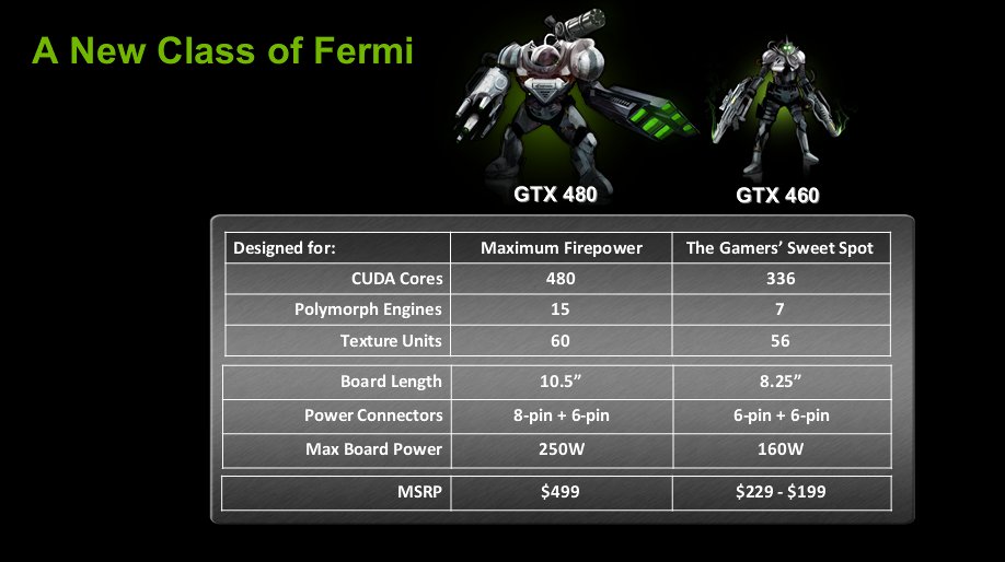 Exkluzivně: nVidia GTX 460 ve slajdech!