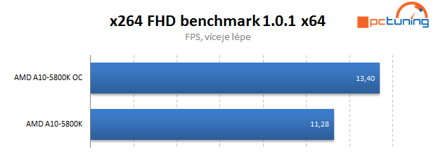 AMD Trinity – test Gigabyte F2A85X-UP4 včetně přetaktování