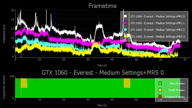 Nvidia FCAT VR: aplikace pro testování vašeho PC pro potřeby VR