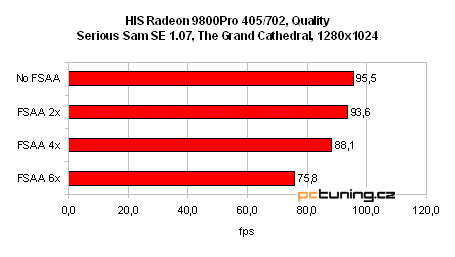 GeForce FX 5900 Ultra od ASUSu - nejvýkonnější grafika?