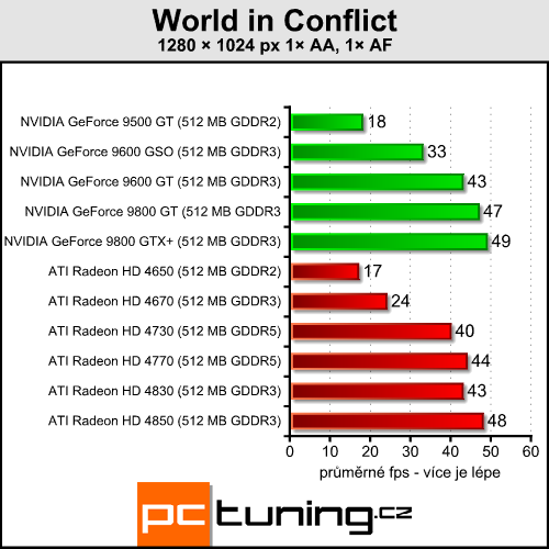 ATI Radeon HD 4730 - náhradník HD 4770 přichází