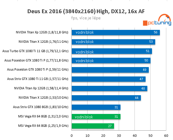 MSI Radeon RX Vega 64 ve 23 (4K) hrách a testech + OC s vodou