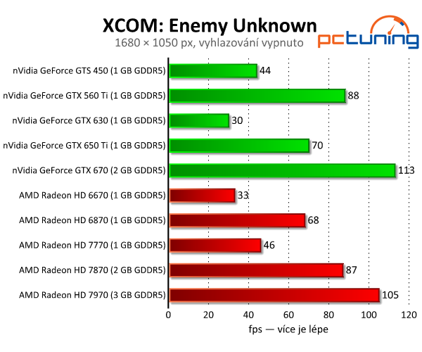 XCOM: Enemy Unknown — legenda v Unreal Engine 3